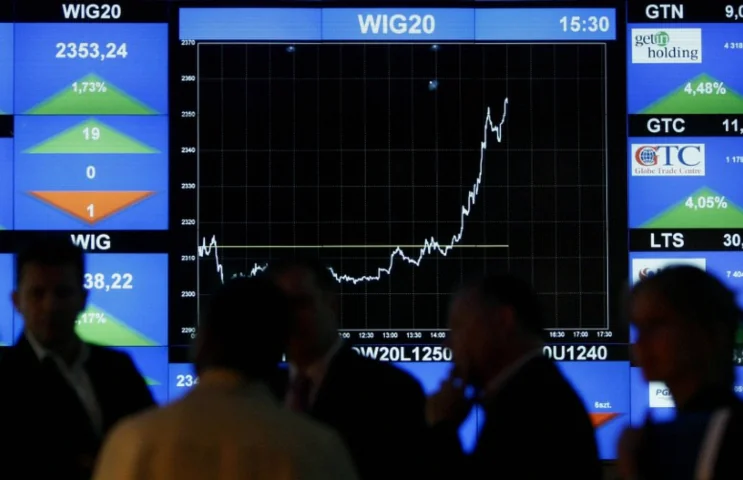 Польские акции завершили торги падением: WIG30 снизился на 0,94%
